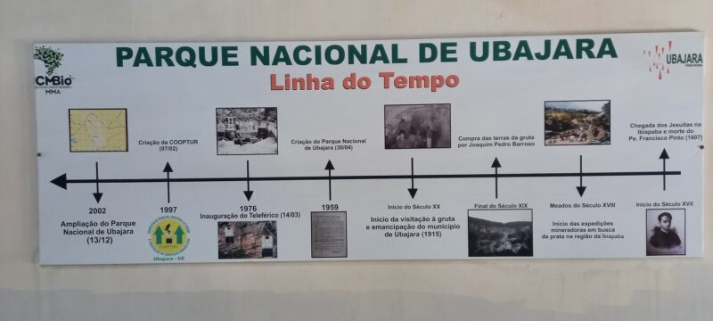 Ubajara na Linha do Tempo - Foto: Gutemberg Bogéa